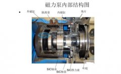 問;不銹鋼磁力泵內(nèi)部結(jié)構(gòu)圖及工作原理是