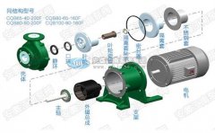 化工磁力泵原理結(jié)構(gòu)大拆解，你細(xì)品!