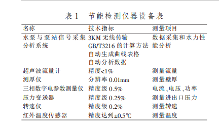 離心泵節(jié)能檢測儀器設備表