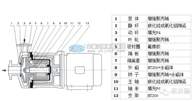 單級(jí)防腐離心泵零部件清洗方法