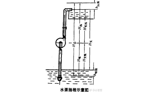 化工水泵揚(yáng)程