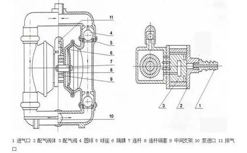 氣動隔膜泵的優(yōu)點