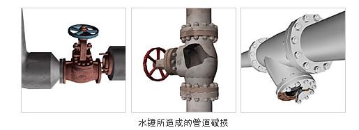 停泵水錘避免措施
