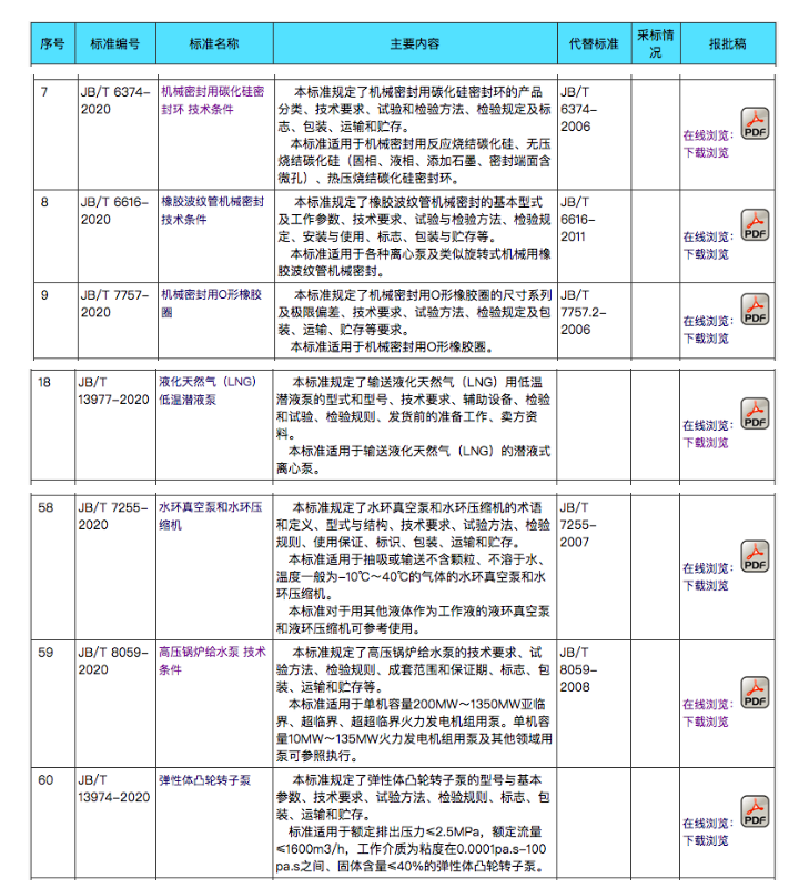 泵行業(yè)新標(biāo)準(zhǔn)
