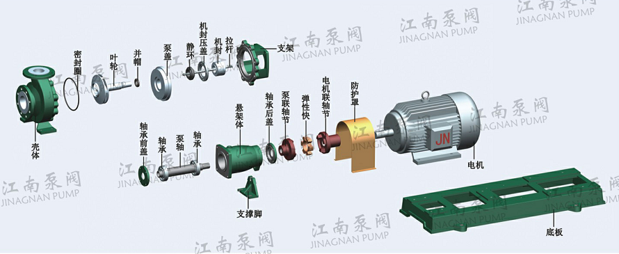 IHF離心泵零部件示意圖