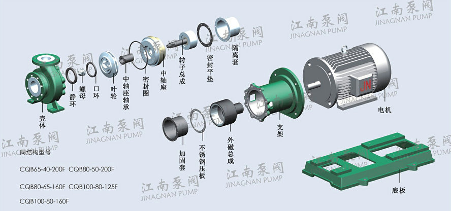 CQB型氟塑料磁力泵結(jié)構(gòu)示意圖